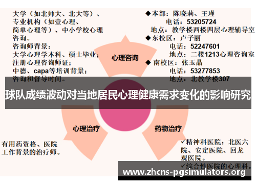 球队成绩波动对当地居民心理健康需求变化的影响研究