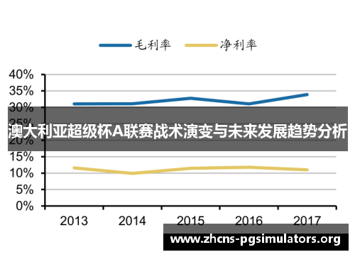 澳大利亚超级杯A联赛战术演变与未来发展趋势分析