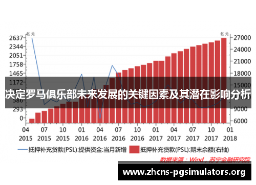 决定罗马俱乐部未来发展的关键因素及其潜在影响分析