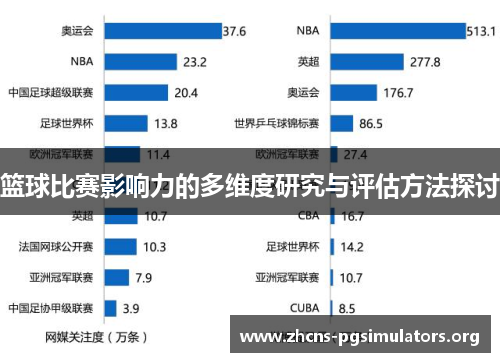 篮球比赛影响力的多维度研究与评估方法探讨