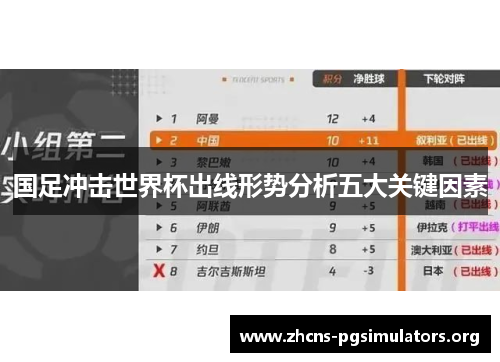 国足冲击世界杯出线形势分析五大关键因素