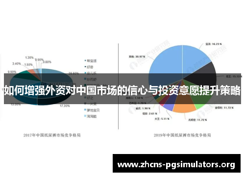 如何增强外资对中国市场的信心与投资意愿提升策略