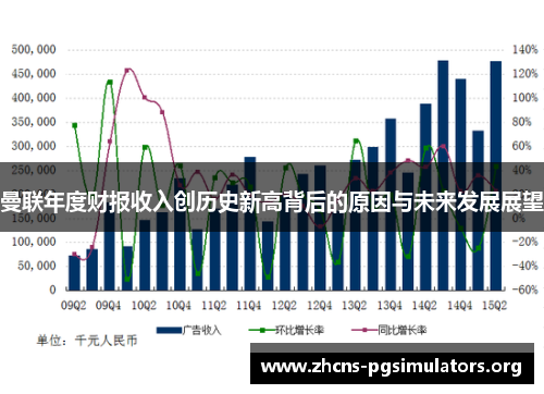 曼联年度财报收入创历史新高背后的原因与未来发展展望
