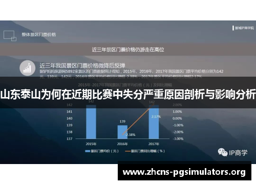 山东泰山为何在近期比赛中失分严重原因剖析与影响分析
