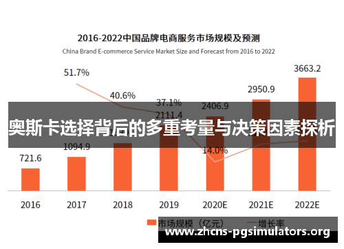 奥斯卡选择背后的多重考量与决策因素探析