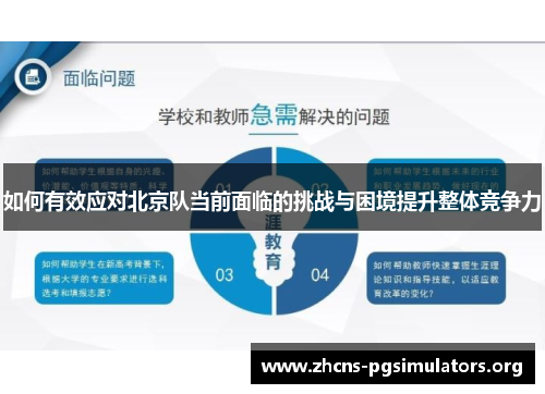 如何有效应对北京队当前面临的挑战与困境提升整体竞争力
