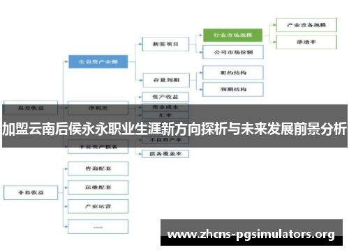 加盟云南后侯永永职业生涯新方向探析与未来发展前景分析