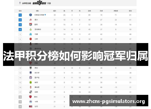 法甲积分榜如何影响冠军归属