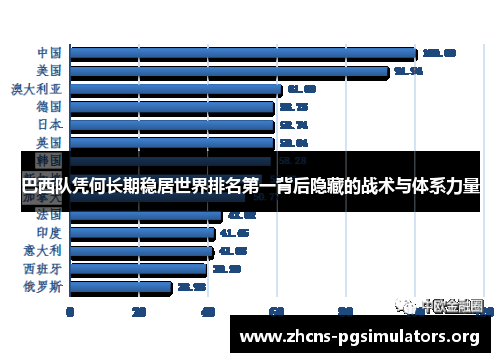 巴西队凭何长期稳居世界排名第一背后隐藏的战术与体系力量