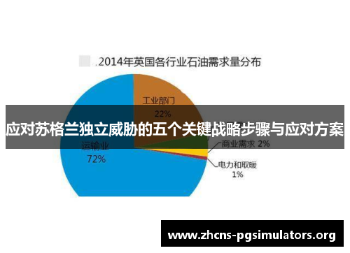 应对苏格兰独立威胁的五个关键战略步骤与应对方案