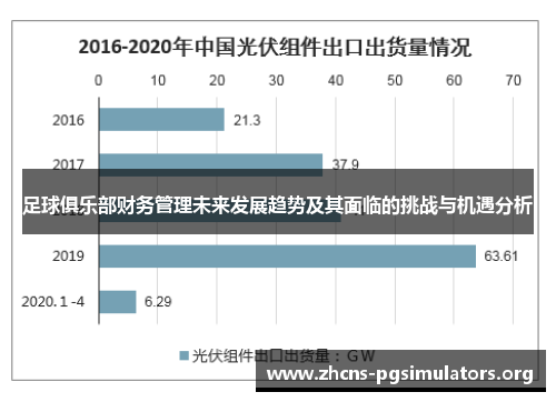 足球俱乐部财务管理未来发展趋势及其面临的挑战与机遇分析
