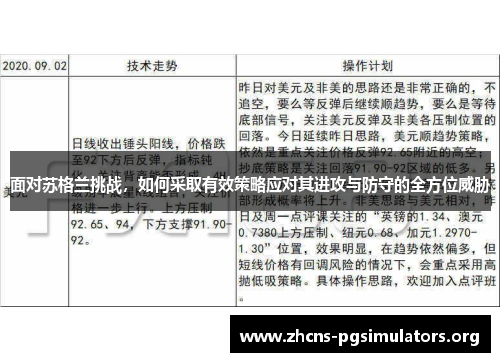 面对苏格兰挑战,如何采取有效策略应对其进攻与防守的全方位威胁 面对苏格兰挑战,如何采取有效策略应对其进攻与防守的全方位威胁