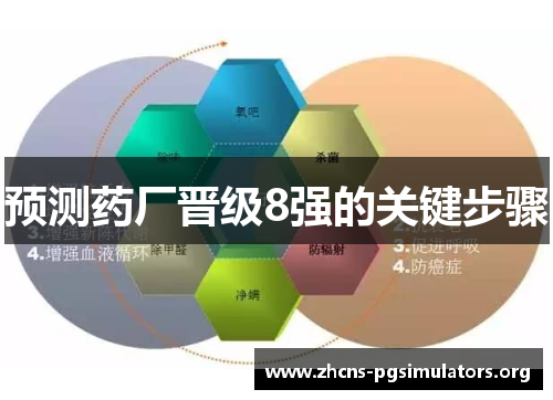 预测药厂晋级8强的关键步骤