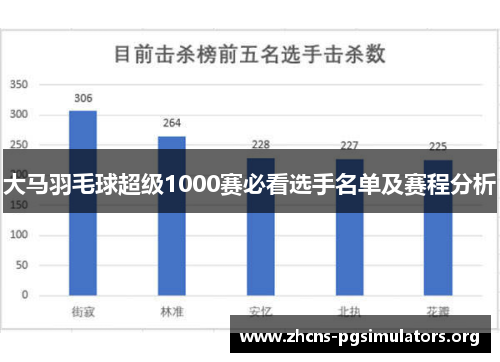 大马羽毛球超级1000赛必看选手名单及赛程分析 大马羽毛球超级1000赛必看选手名单及赛程分析