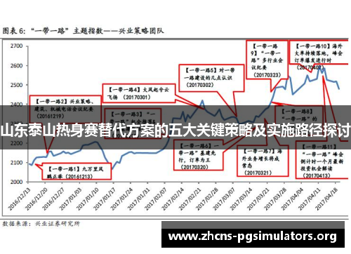 山东泰山热身赛替代方案的五大关键策略及实施路径探讨