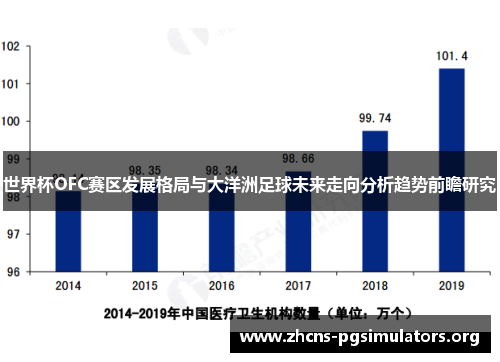 世界杯OFC赛区发展格局与大洋洲足球未来走向分析趋势前瞻研究